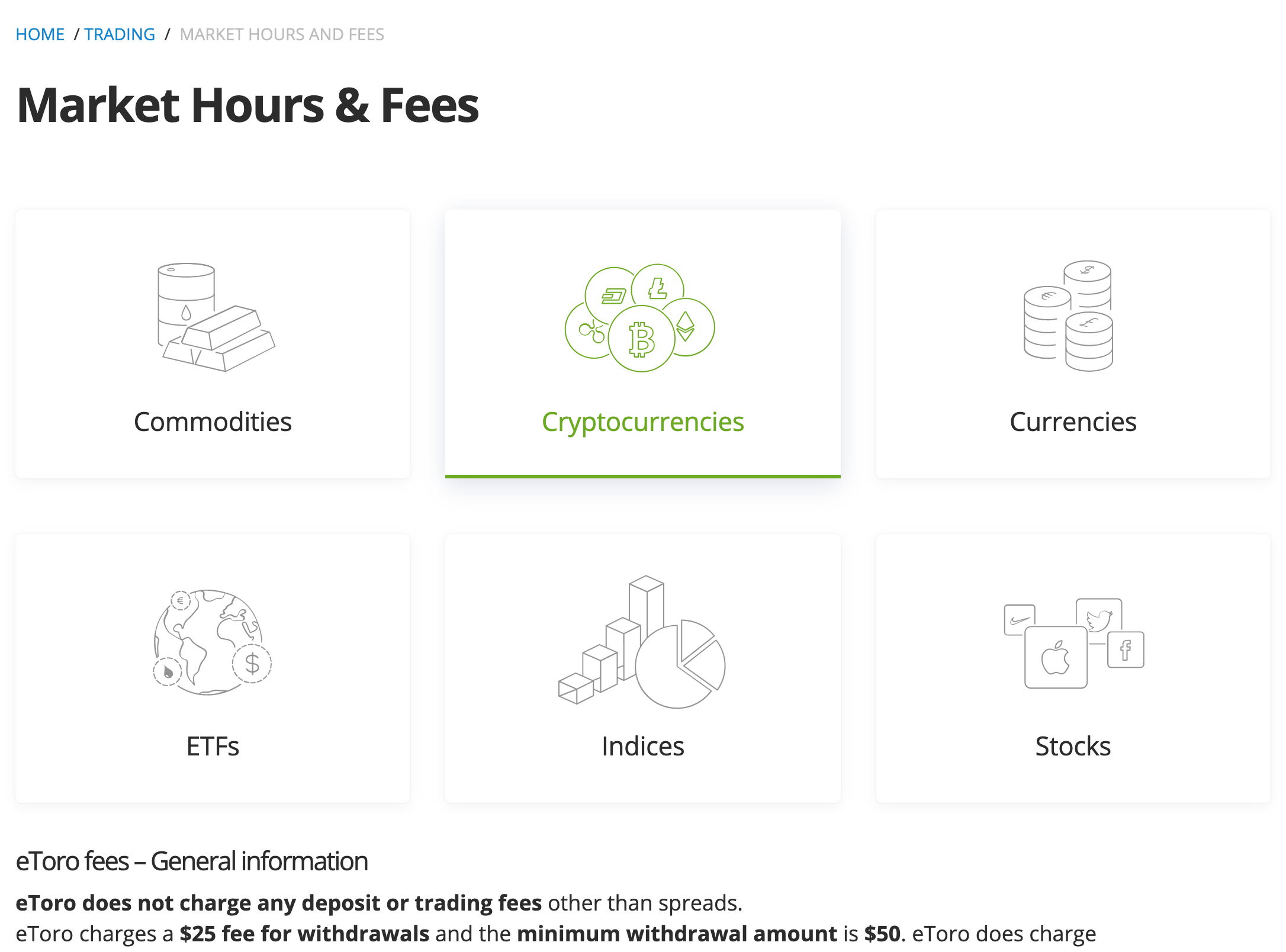 the fees page on eToro