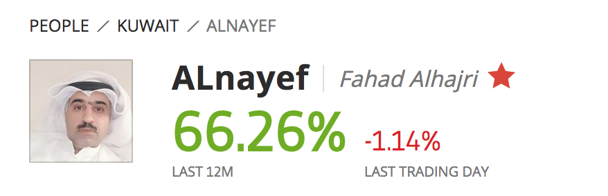Alnayef 12-month trading statistics on eToro