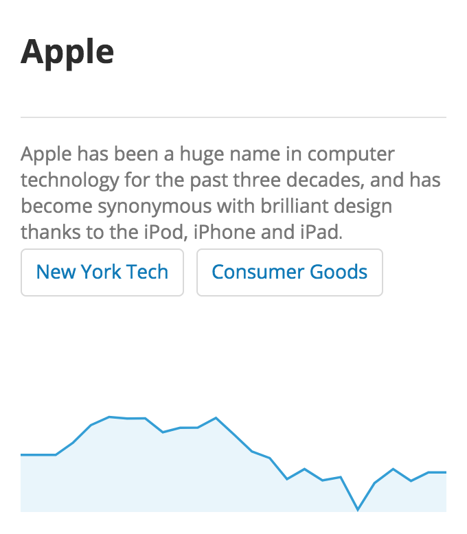 Apple stock mini chart for copy trading on eToro