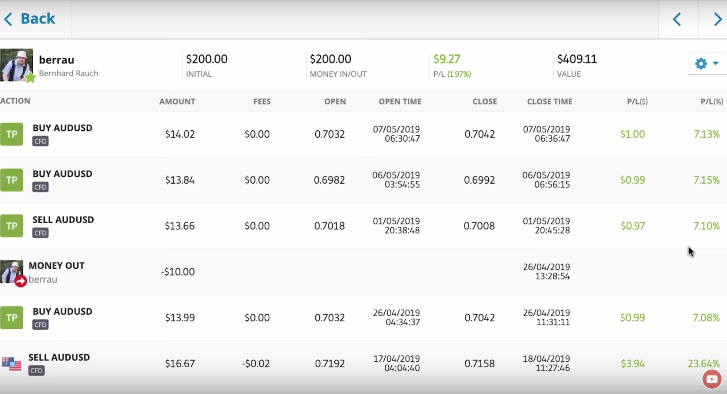 Berrau closed trades on eToro — 7 May 2019