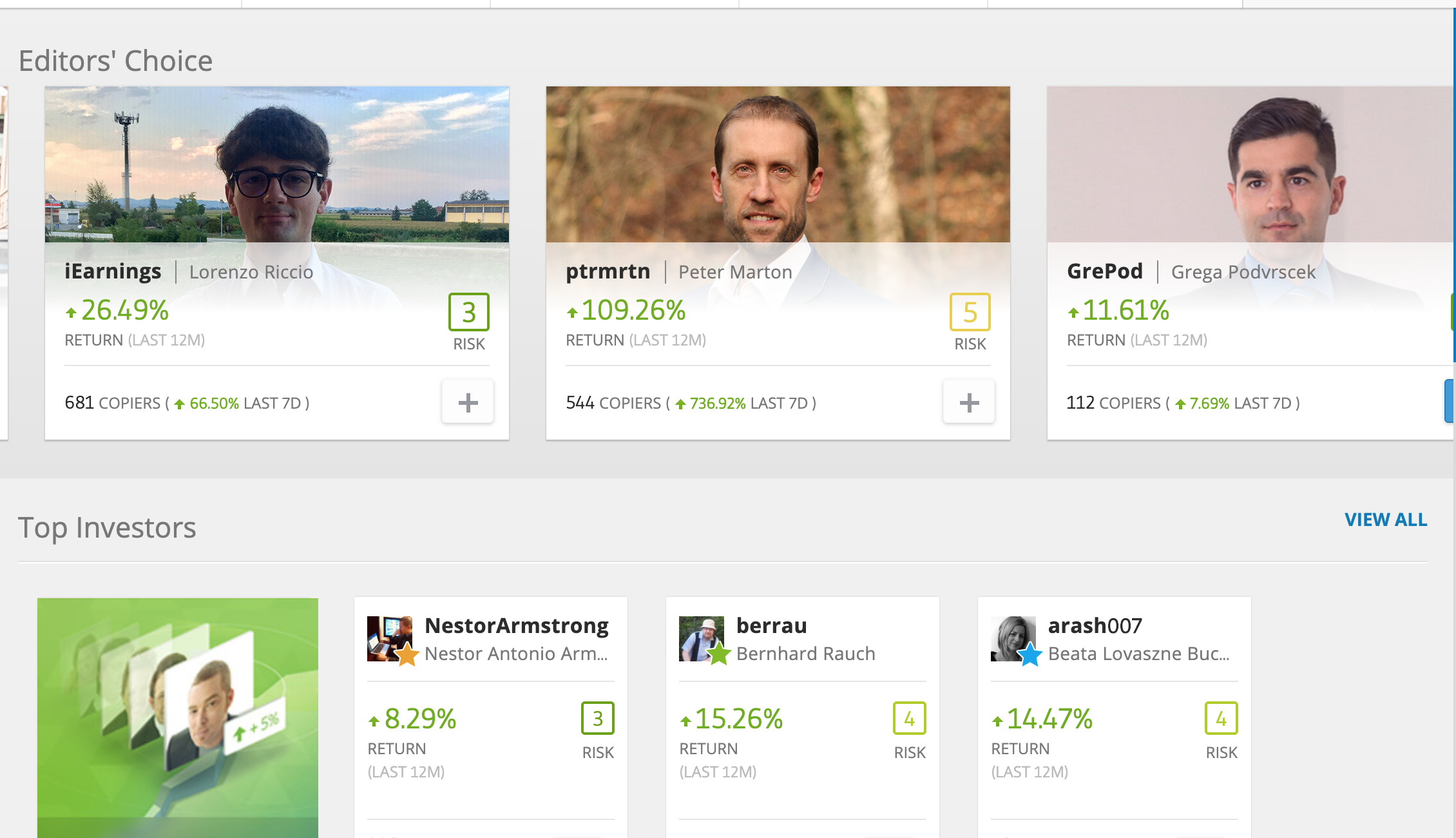 The Copy People page on eToro showing Popular Investor profiles