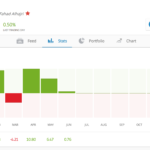 Trader statistics shown in eToro copy trading