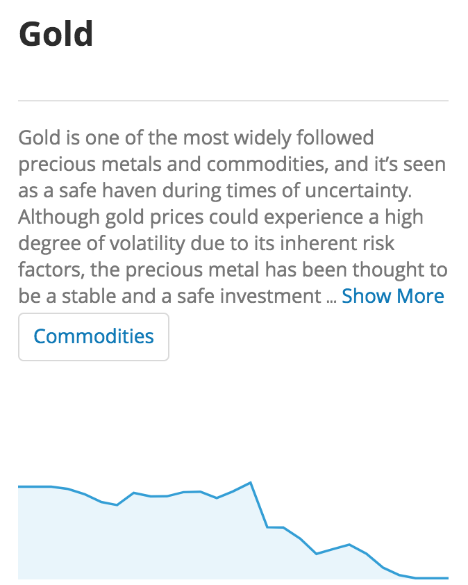 Gold price mini chart on eToro trading platform