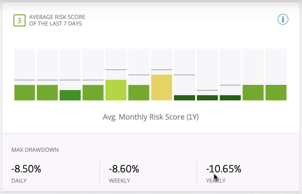 Harshsmith's risk scores and maximum yearly drawdown on eToro — May 2019