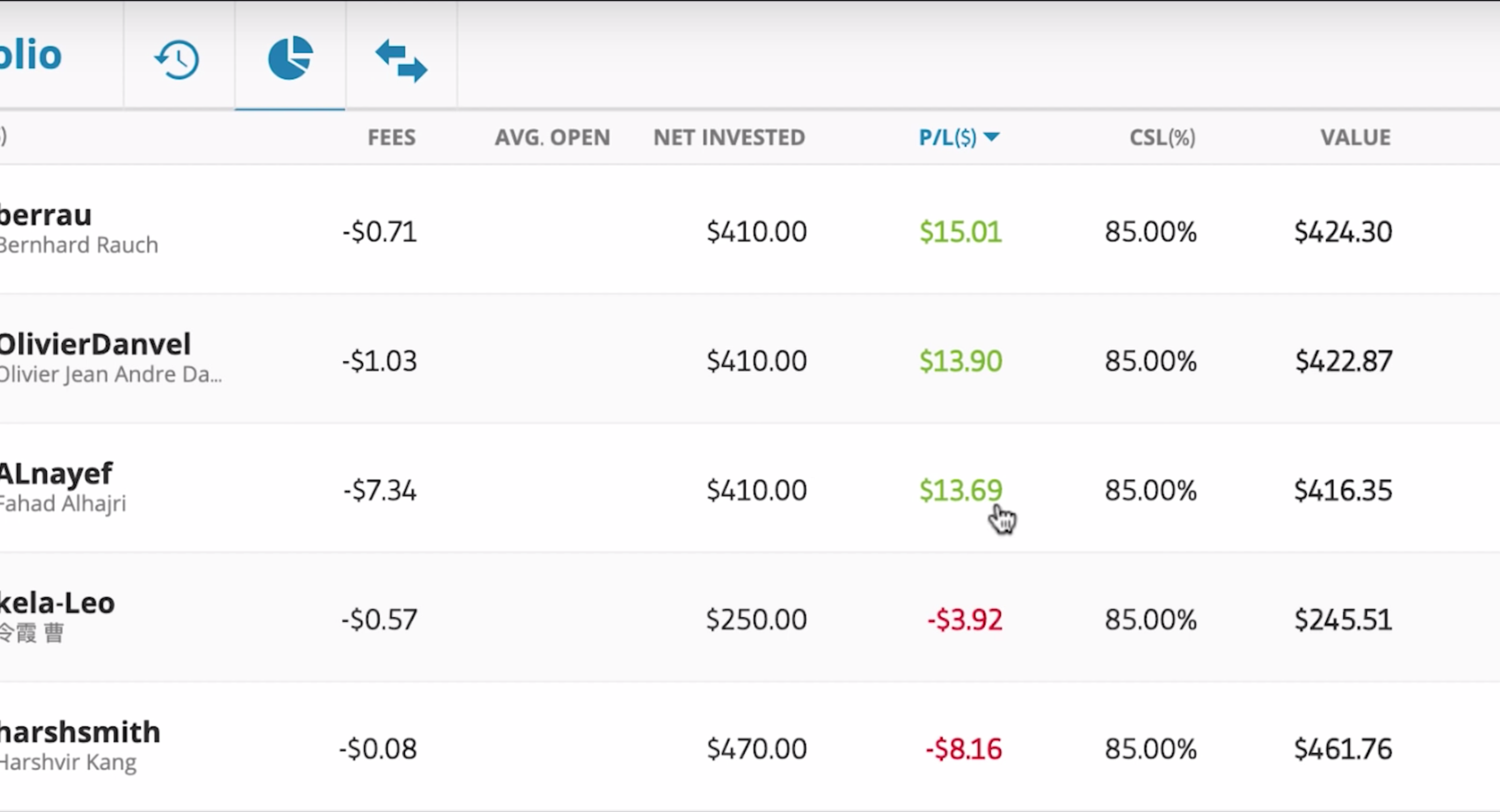 Full eToro copy trading portfolio overview — 15 June 2019