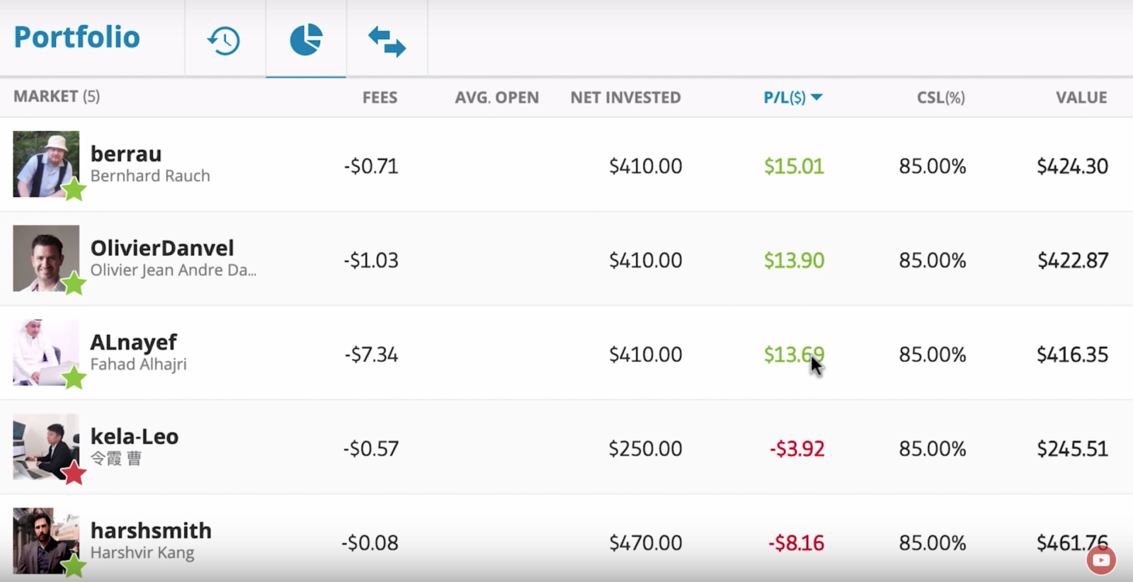 eToro copy trading portfolio showing Alnayef fee breakdown — June 2019