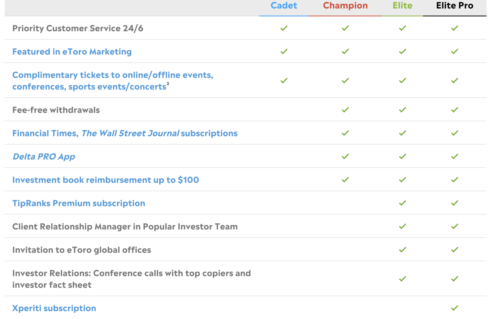 Benefits and perks of the eToro Popular Investor program