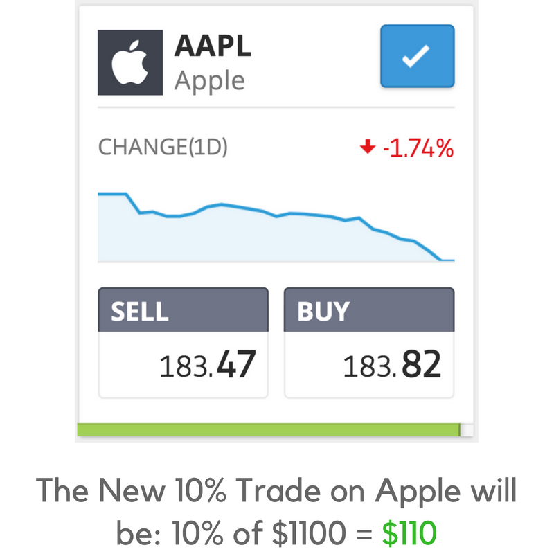 eToro interface showing profits included in the copy trading investment total