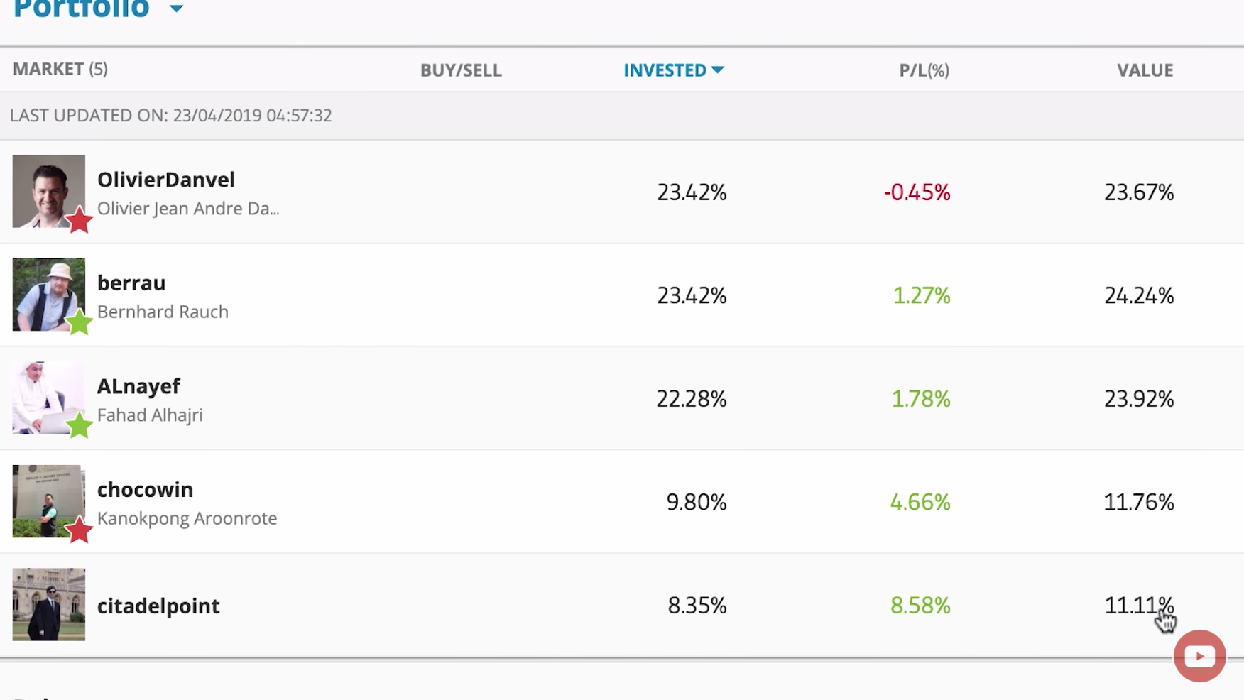 eToro forex trade analysis screenshot — April 2019