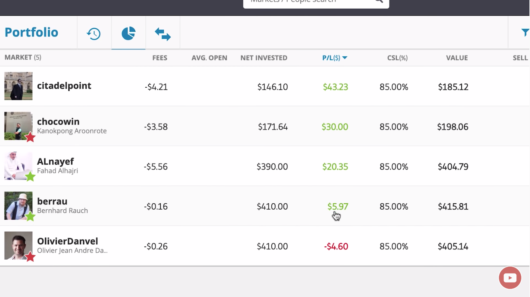 eToro portfolio risk assessment and open trades — April 2019