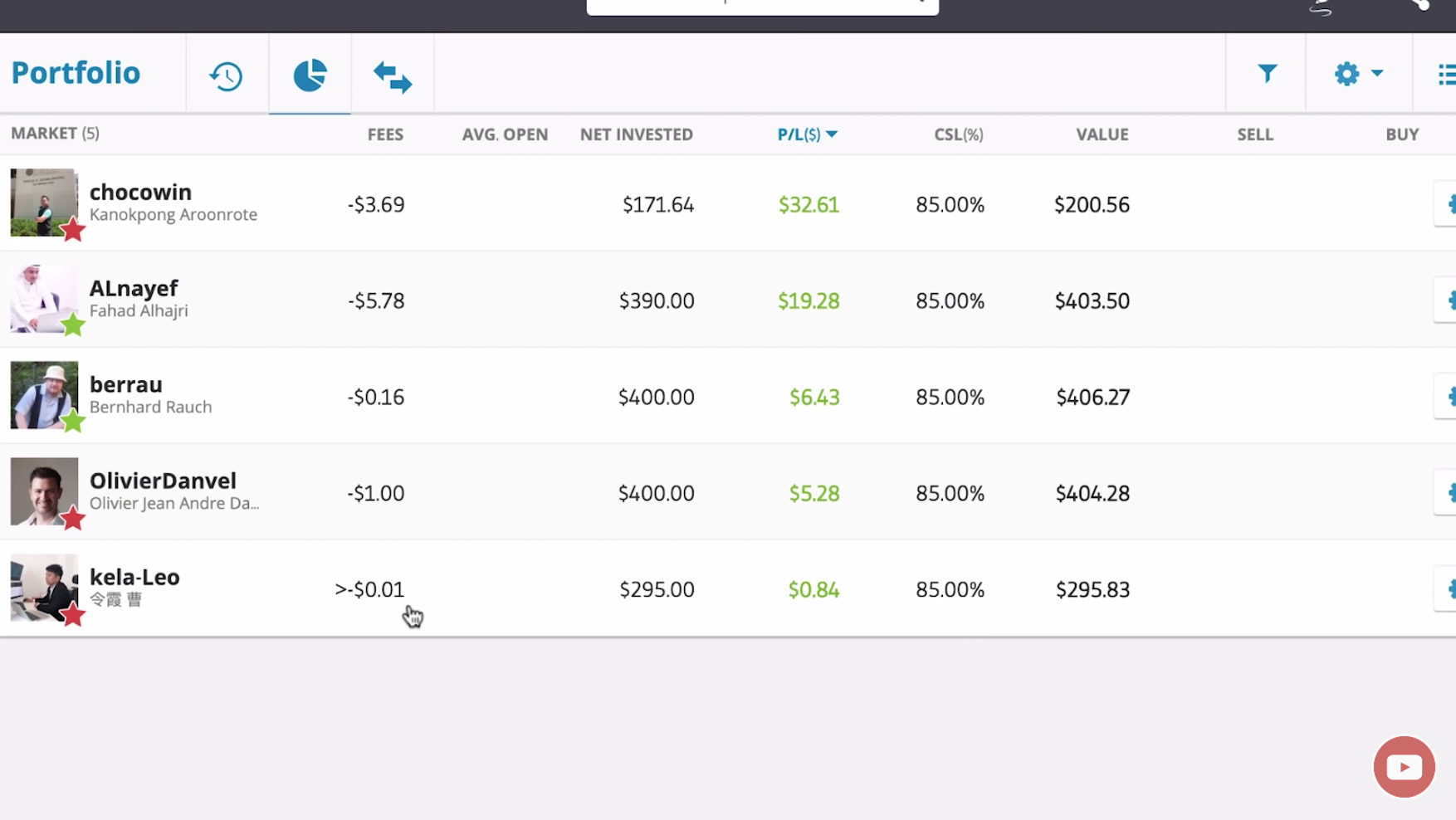 eToro trade closed automatically after copy stop loss — April 2019