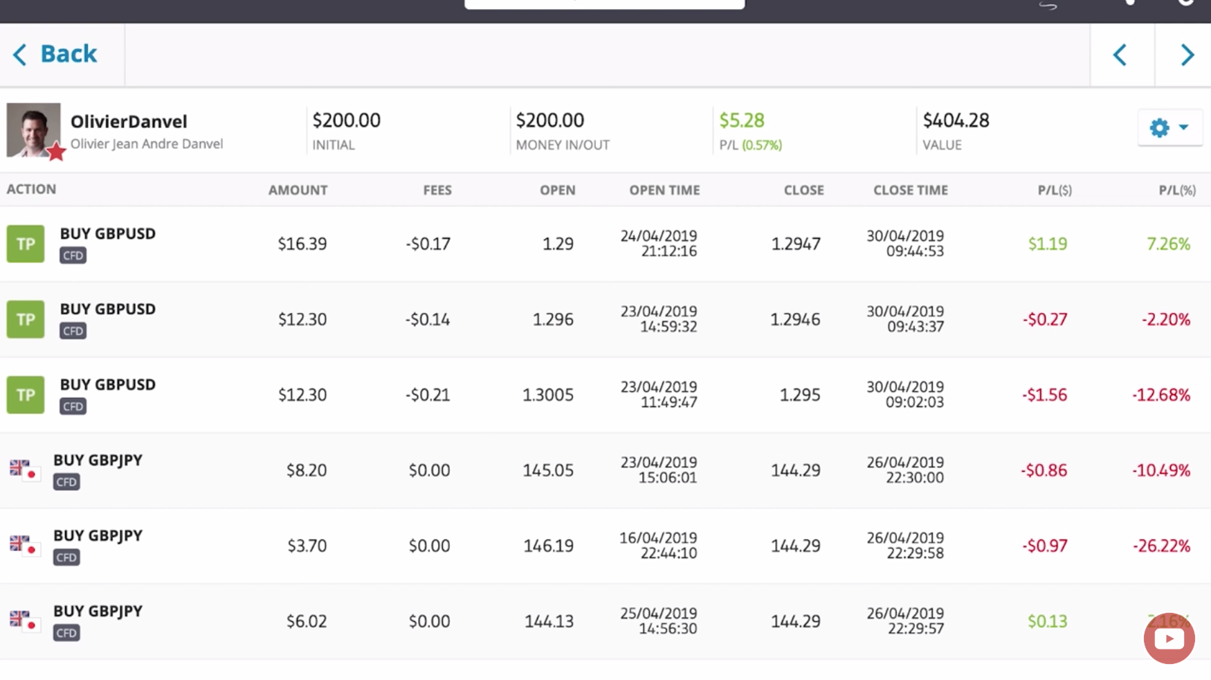 Berrau eToro copy trading statistics — end of April 2019