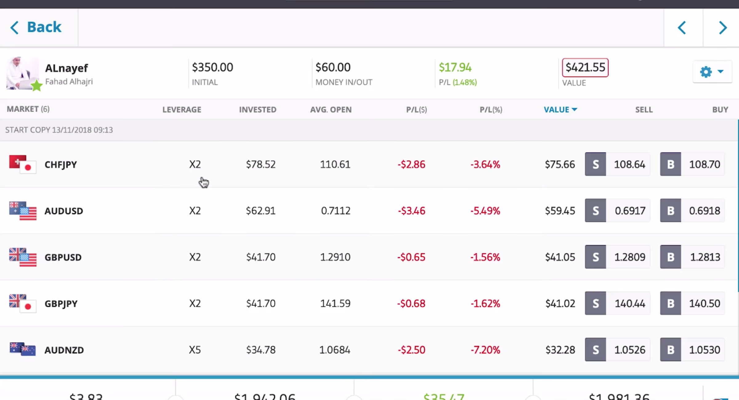 Alnayef'd open trades May 14 2019