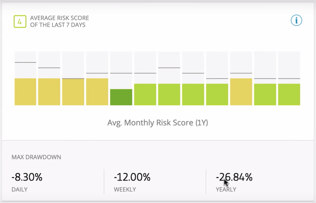risk score chart from etoro of rtrader chocowin in May 2019