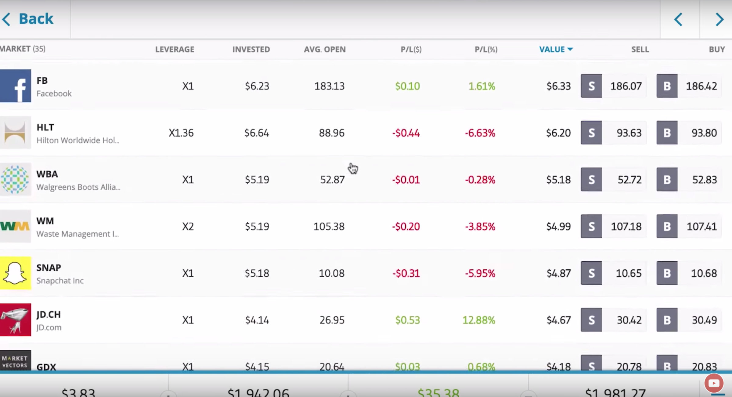 A table showing Harshsmith's currently open trades on eToro - 14/May/2019