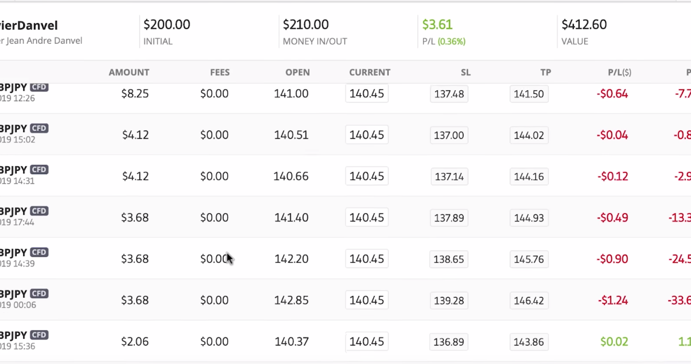 table showing Olivier Danvel's open forex trades in May 2019