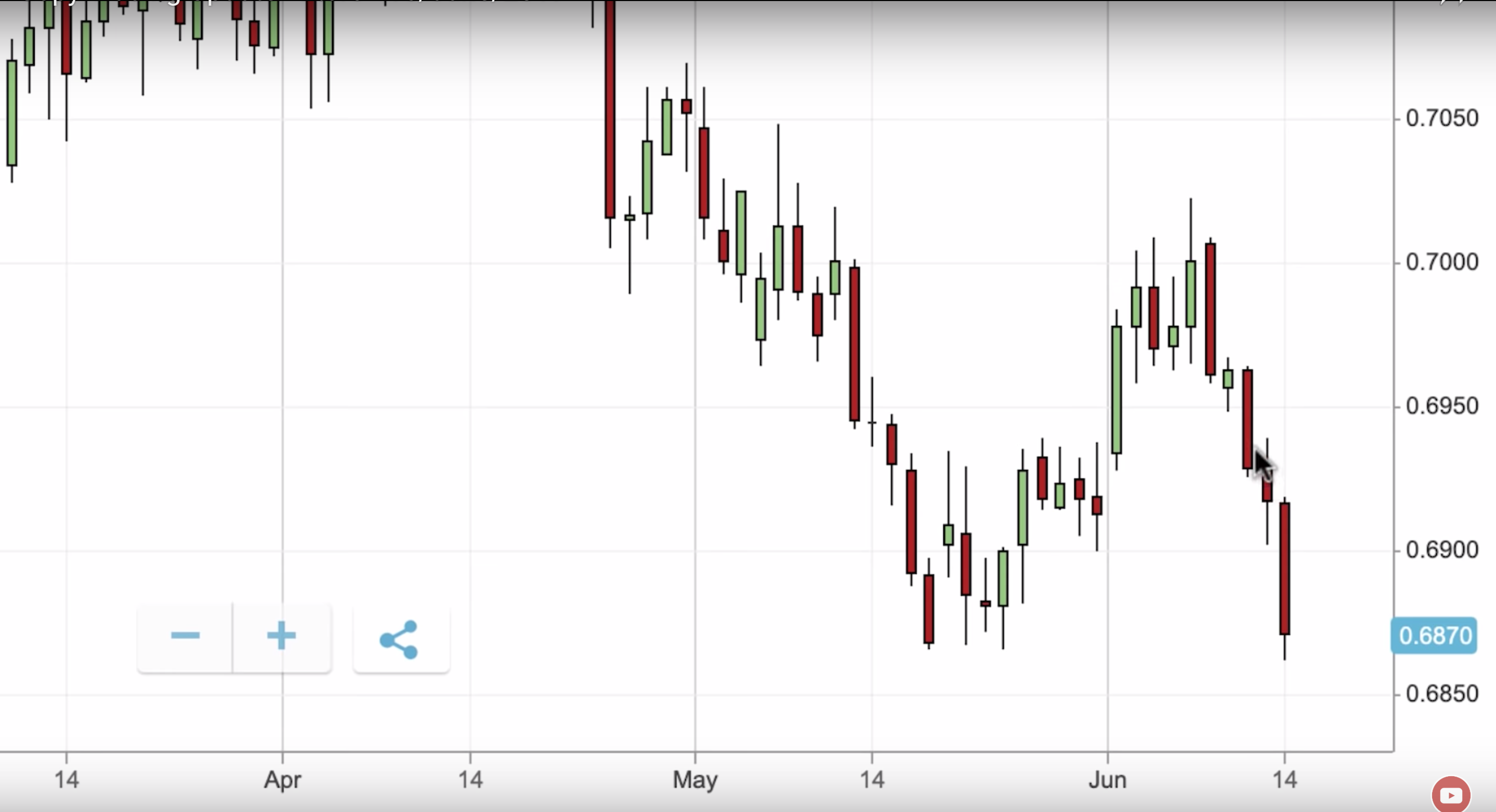 AUD-USD-Forex-Trade-losing-June-15-2019-Berrau