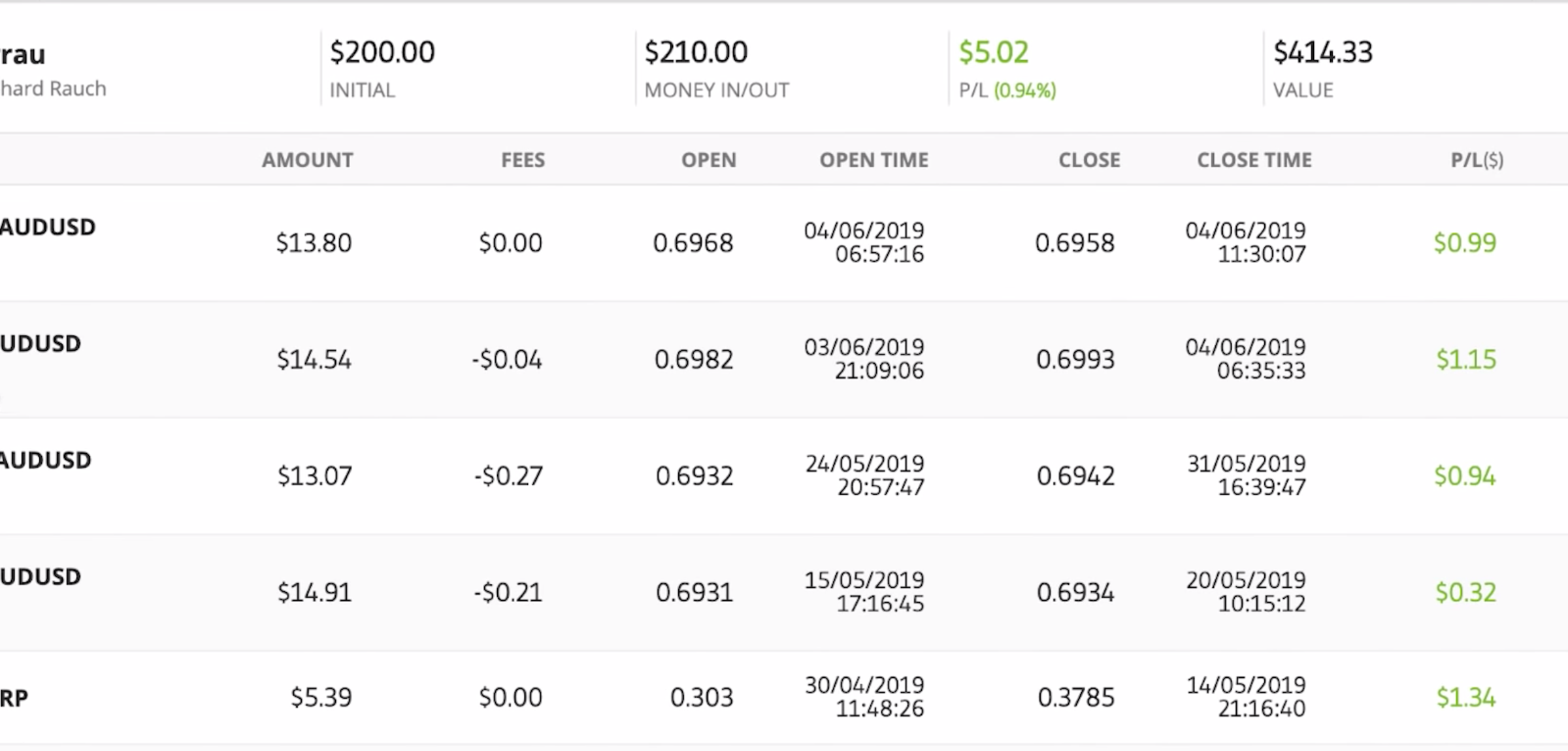 table showing Bearrau's short term closed trades on aUD-AUD pair - june-2019