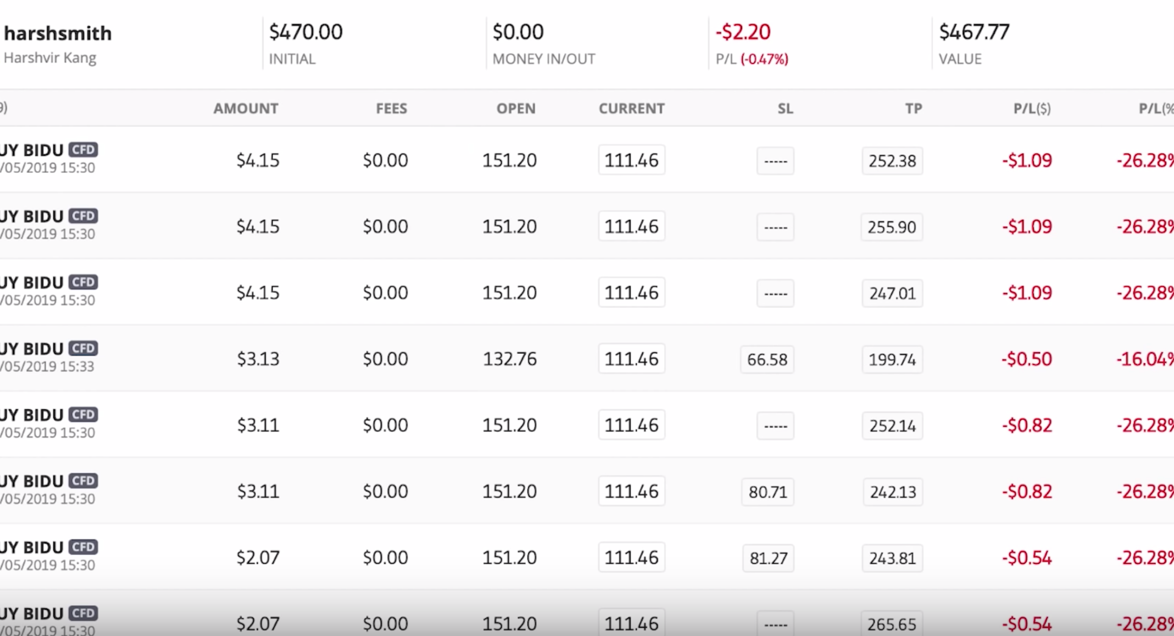 losing trade after baidu's disappointing earnings report - june-2019